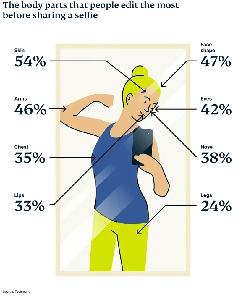 自拍应用